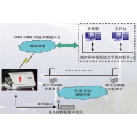 单灯物联网控制系统