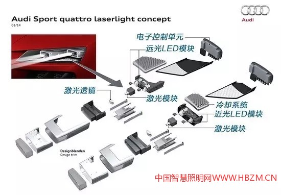 中国照明趋势:奥迪的激光大灯同时存在LED和激光模组,两者相互补充来提供照明