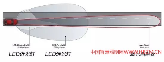 中国照明趋势:激光大灯的照射范围是LED远光灯的两倍,与LED照明系统起互补作用