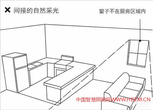 中国照明网教你家居家装照明中被动式采光技巧