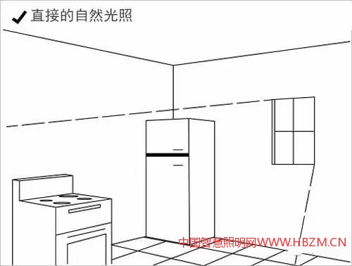 中国照明网教你家居家装照明中被动式采光技巧