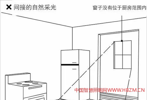 中国照明网教你家居家装照明中被动式采光技巧