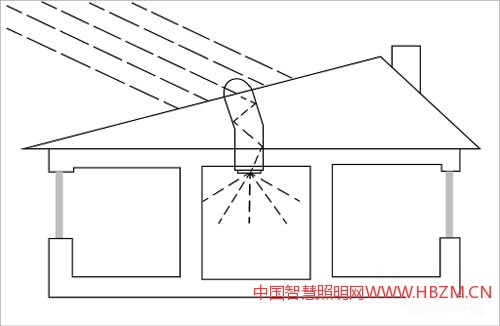 中国照明网教你家居家装照明中导光管采光系统