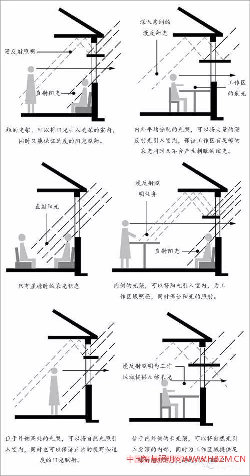中国照明网教你家居家装照明中光架的应用