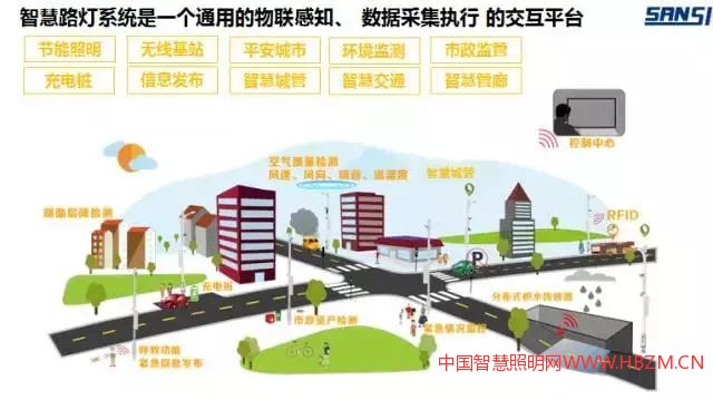 智慧路灯为载体的智慧城市