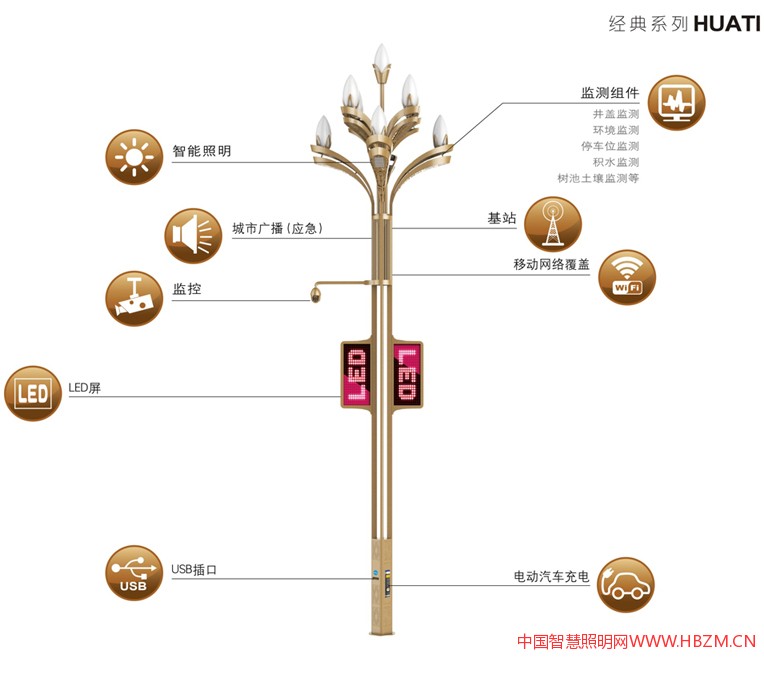 华体智慧照明智慧灯杆智慧路灯