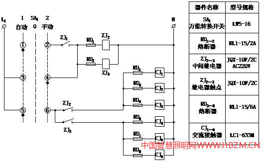 图2 二次回路系统示意图(b)