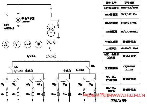 图1 一次回路系统示意图