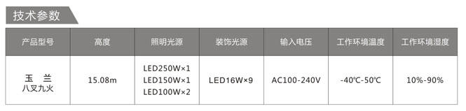 华体二代玉兰灯参数