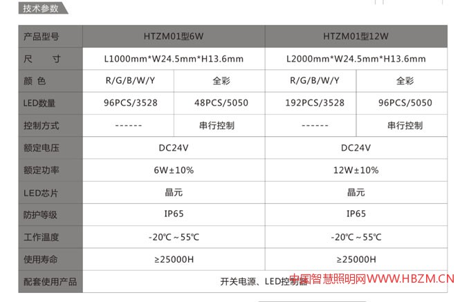 华体玉兰灯、中华灯专用硬条灯技术参数