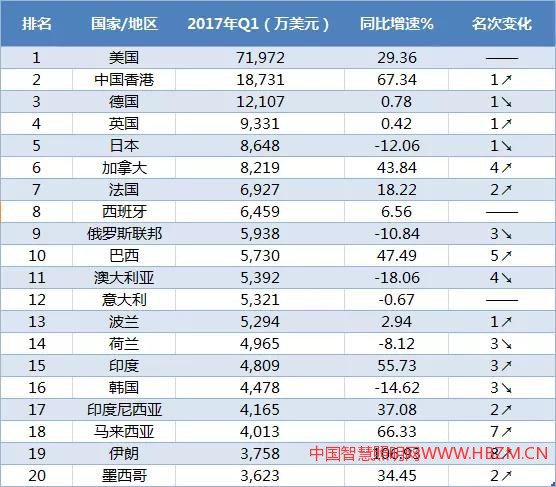 2017第一季度LED照明行业分析报告