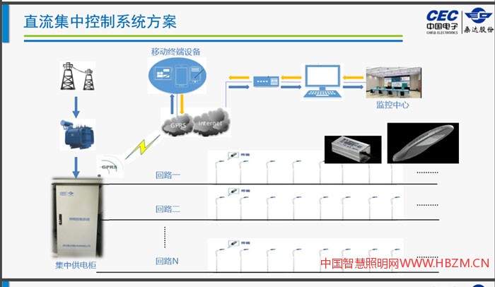 深圳桑达国际电源科技有限公司智慧照明直流集中控制系统方案