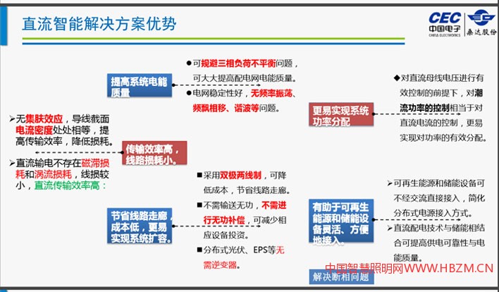 直流智能解决方案优势
