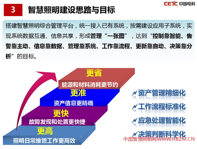 智慧照明建设思路与目标