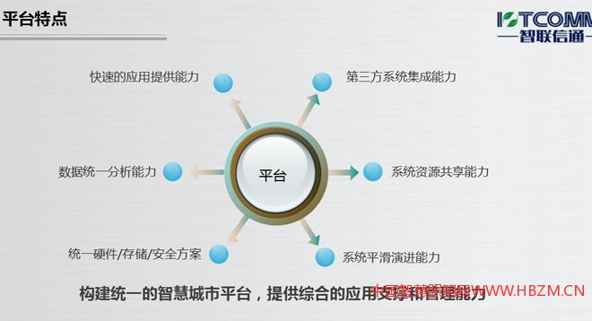 构建统一的智慧城市平台，提供综合的应用支撑和管理能力