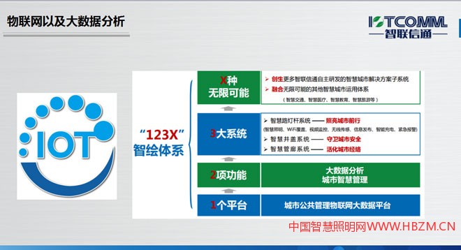 智慧照明及物联网以及大数据分析