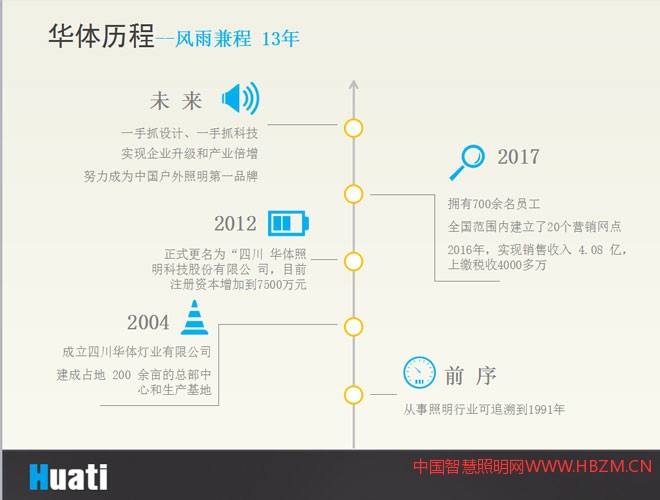 四川华体照明历程--风雨兼程 13年