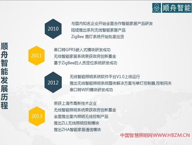 顺舟智能智能照明方案解决商-2017年河北城市照明发展合作论坛对接会推荐商