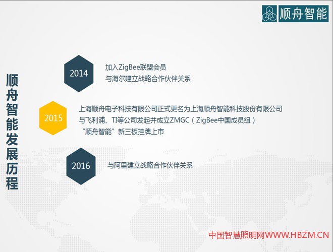 顺舟智能智能照明方案解决商-2017年河北城市照明发展合作论坛对接会推荐商