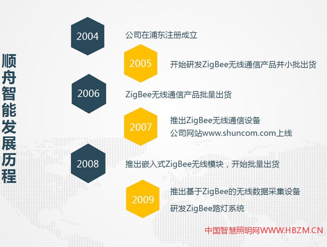 顺舟智能智能照明方案解决商-2017年河北城市照明发展合作论坛对接会推荐商