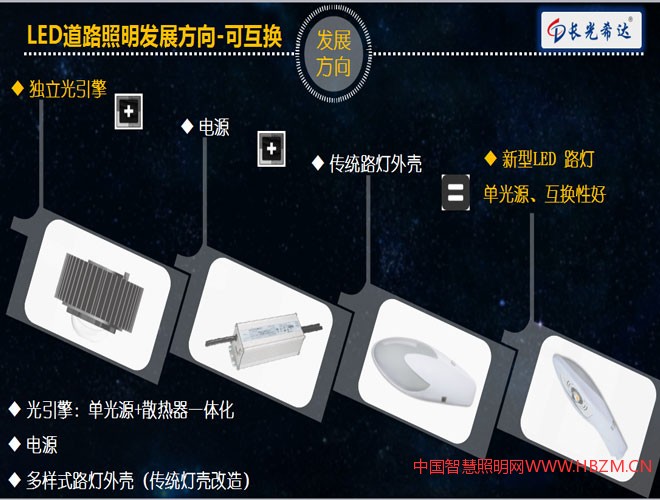 LED道路照明的发展趋势未来