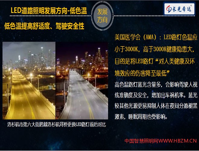 LED道路照明的发展前景