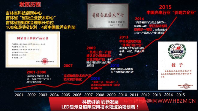 长春希达电子技术有限公司发展历