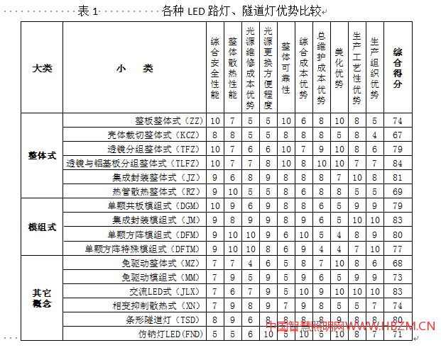 中国智慧照明网