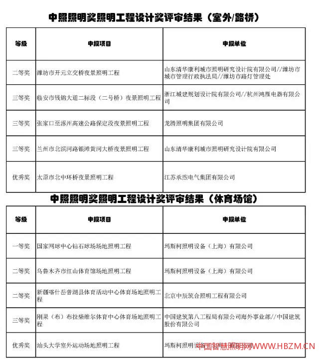 中国智慧照明网
