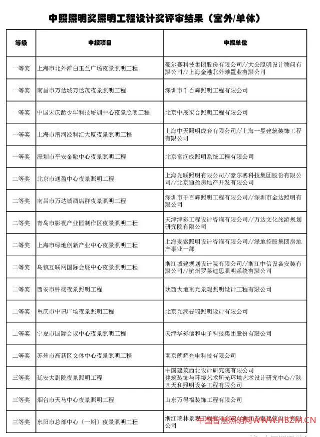 中国智慧照明网