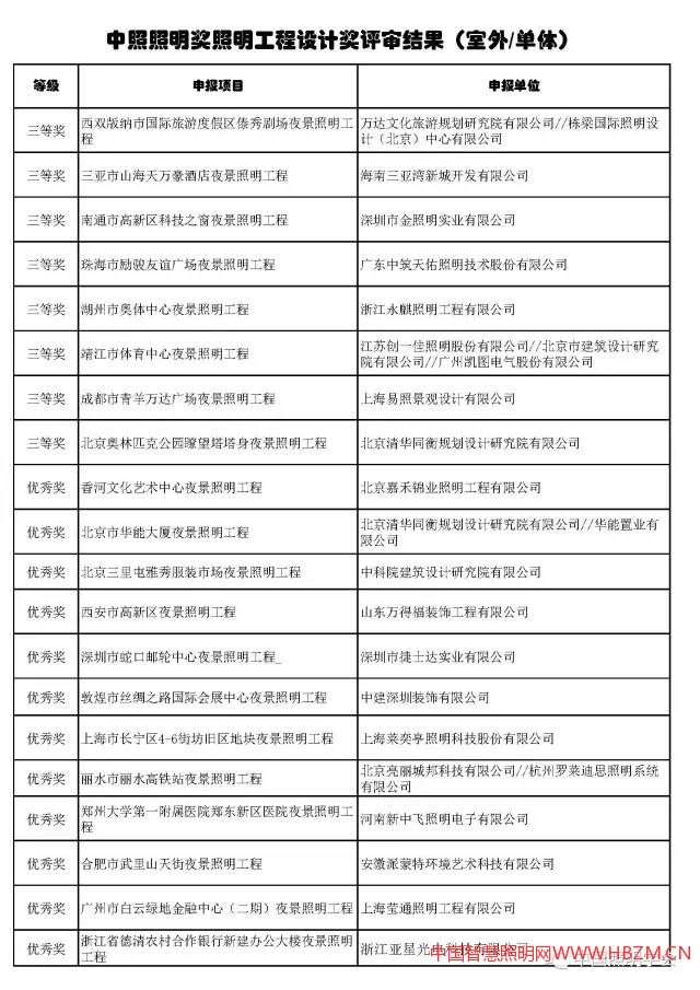 中国智慧照明网