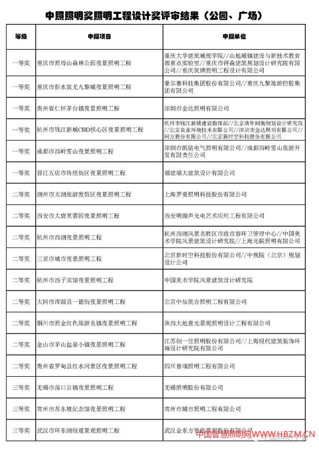 中国智慧照明网