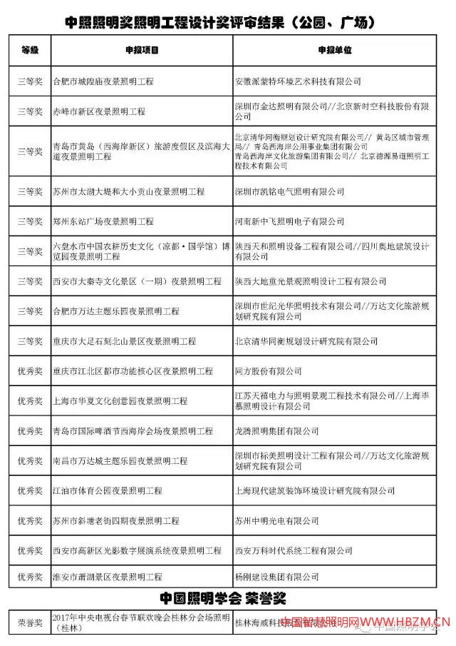 中国智慧照明网
