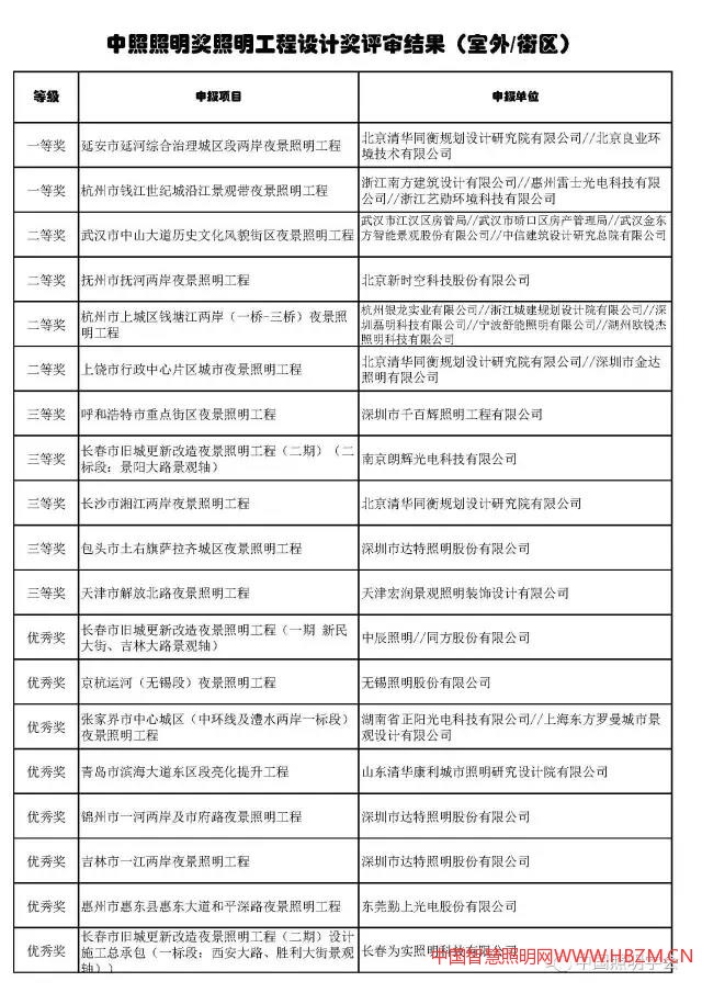 中国智慧照明网