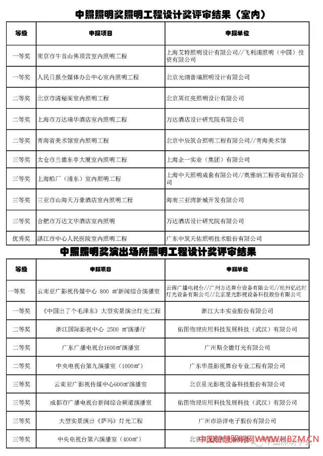 中国智慧照明网
