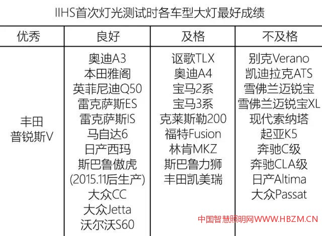 中国智慧照明网