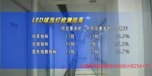 中国智慧照明网