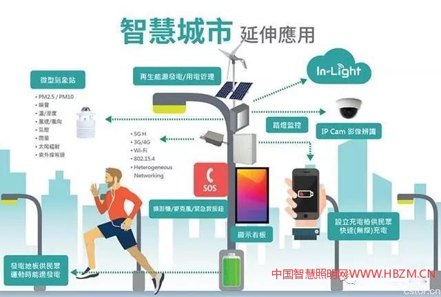 智慧路灯、智能灯杆将成为应用最广的物联网基础建设之一