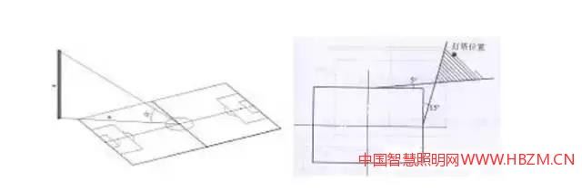 图1：四角布灯灯杆的位置