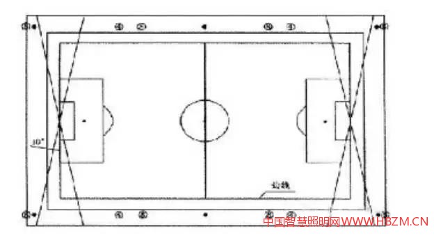 图3：无电视转播赛场侧向布置灯具