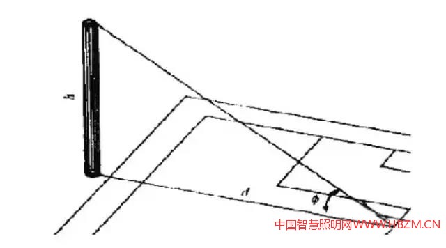图4：无电视转播赛场多杆布灯灯杆高度