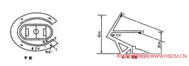 光带、灯杆混合式布置