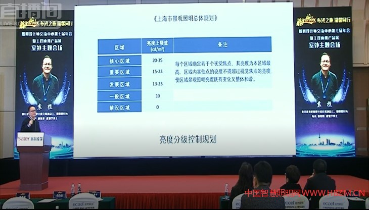 上海市景观照明规划把它整个上海呢分成核心区、重要区、发展区、一般区域和禁设区这五个