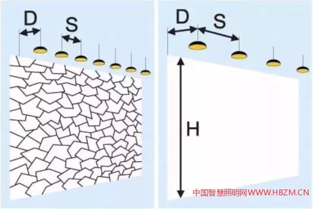 当灯具非常靠近墙面时,灯光极有可能暴露墙面或被照物的瑕疵。