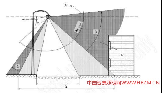 典型路灯的光发射分布示意图