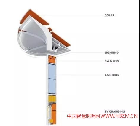 美国Totem 路灯蘑菇的放大版路灯
