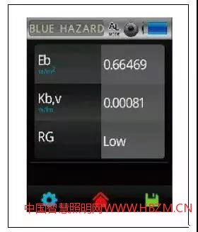图11以MK350S Premium针对蓝光伤害所做的测试分析显示画面