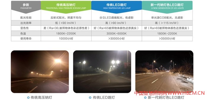 希达电子新一代的“单光源、可互换,钠灯色LED路灯”