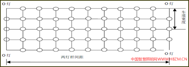 四点法：测点应布置在网格的四角（图1），测量网格四角点上的照度