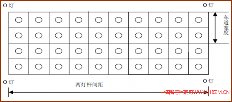 中心法：测点应布置在每个网格的中心点（图2），测量网格中心点上的照度。